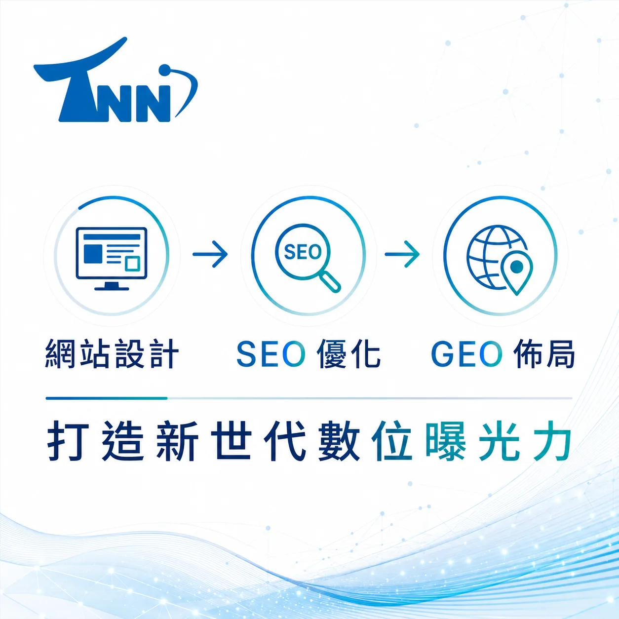 什麼是網頁設計網頁